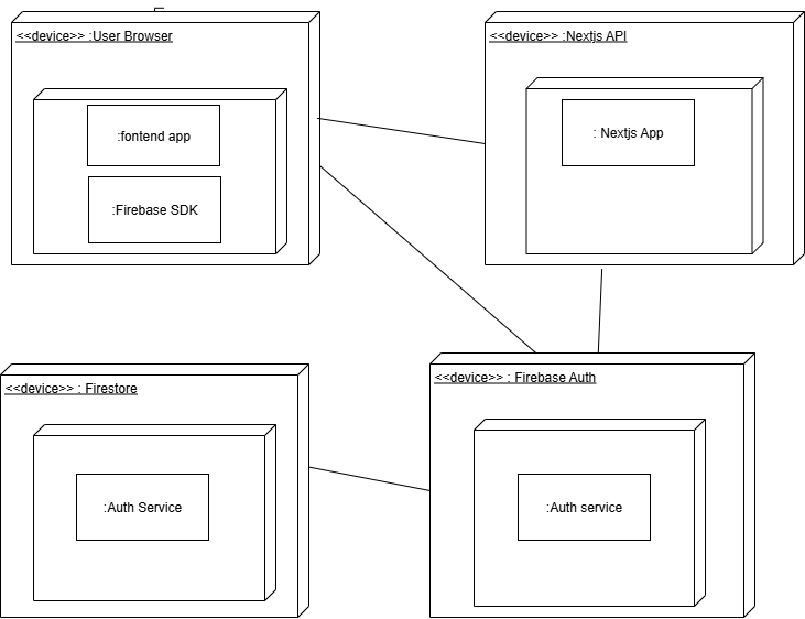 Forgot Password Diagram