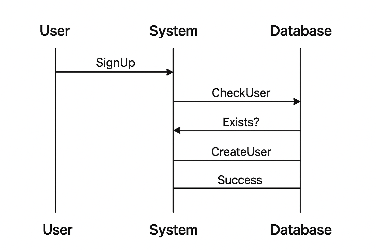 Forgot Password Diagram