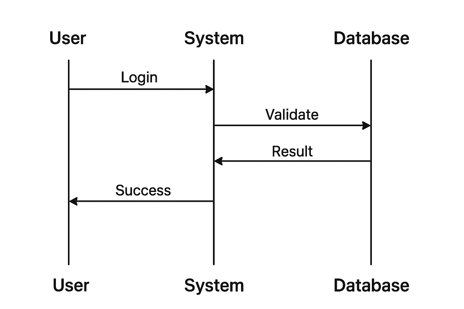 Forgot Password Diagram