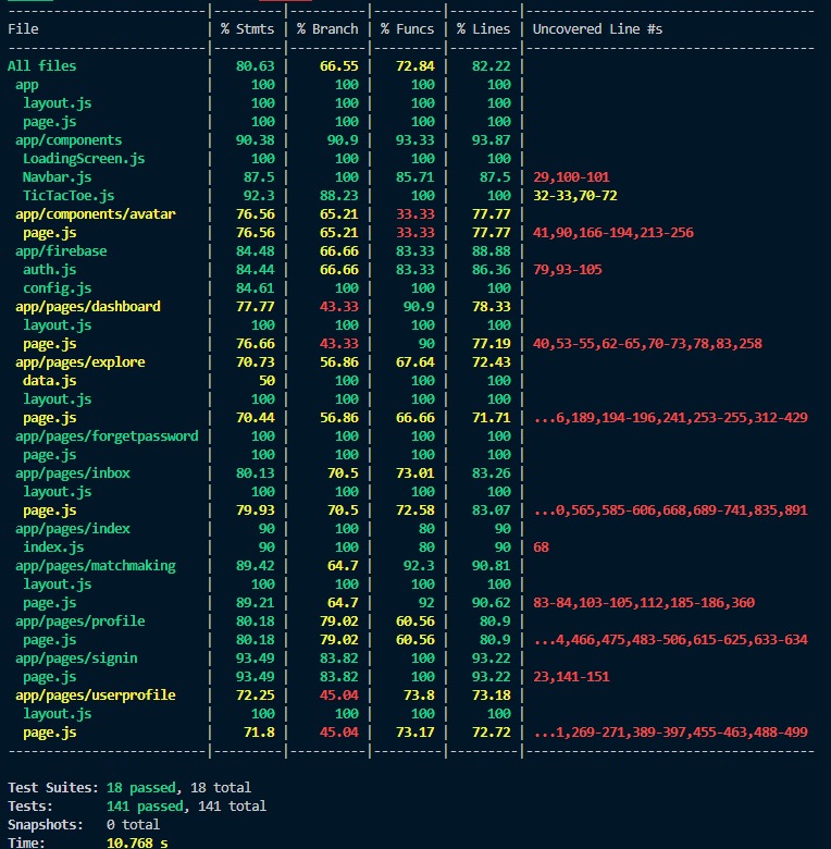 Sprint Review Screenshot